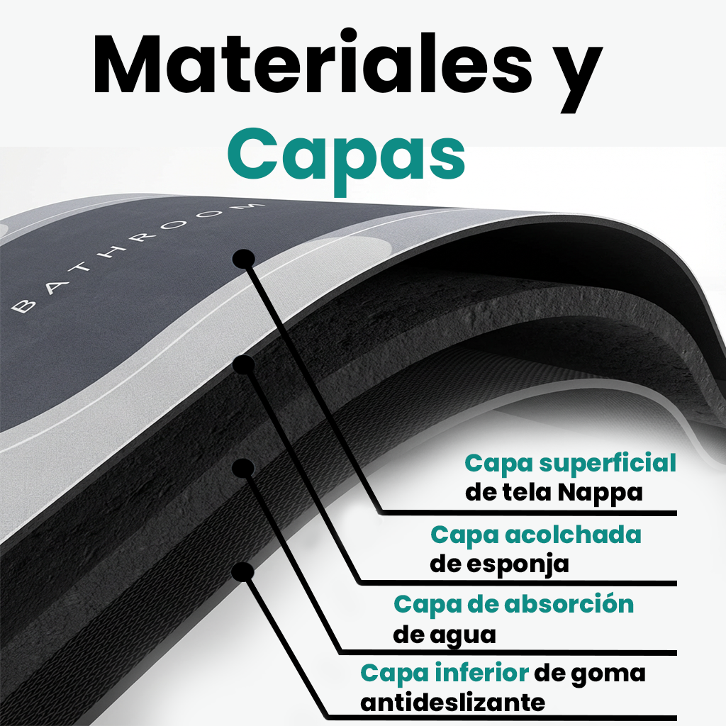 Alfombra Mágica Neomood™ | Secado rápido y antideslizante